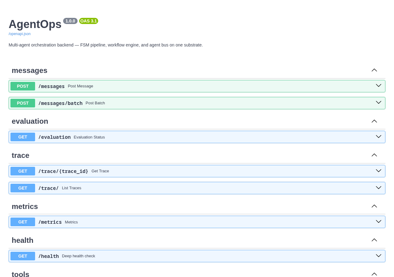 Swagger UI listing all endpoints